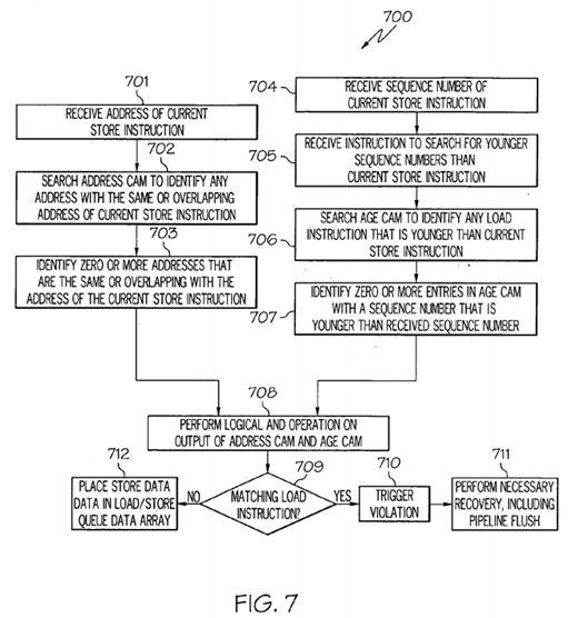 Unordered load/store queue