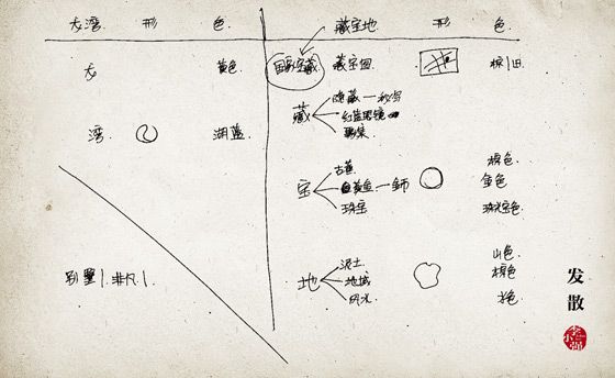 黄聪：详细讲解设计LOGO思维方式和方法