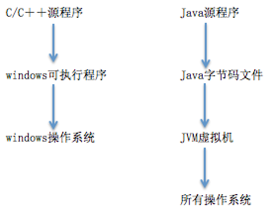 1、从零开始学习JAVA--关于java那点事