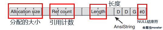 关于Delphi中的字符串的详细分析