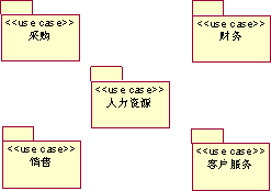 用例建模指南