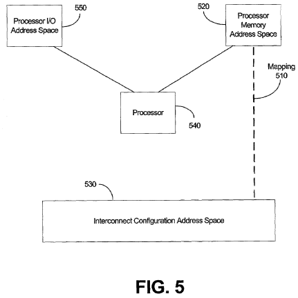 PatentTips - Device virtualization and assignment of interconnect devices