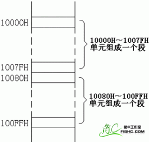 寄存器（CPU工作原理）04 - 零基础入门学习汇编语言09