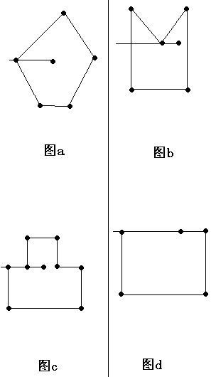 【计算几何】点在多边形内部