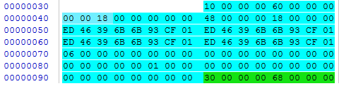 NTFS 文件系统解析