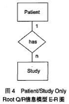 DICOM查询/获取信息模型的研究及关系数据库实现