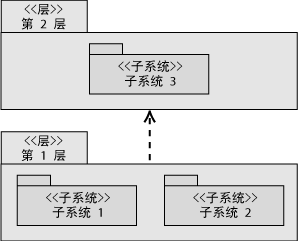 第4章 部署模式