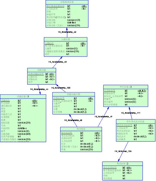 MySQL数据库优化总结