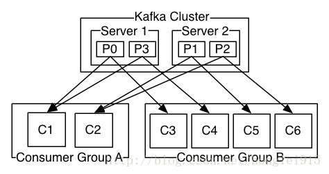 Kafka使用入门教程 简单介绍