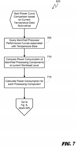 Thermally driven workload scheduling in a heterogeneous multi-processor system on a chip