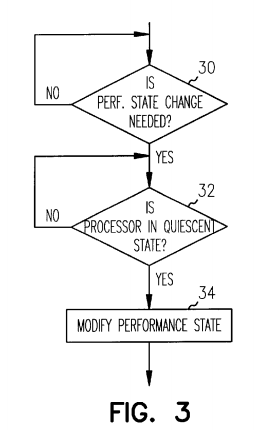 System and method for dynamically adjusting to CPU performance changes