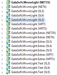 MVVM Light Toolkit Project Structure