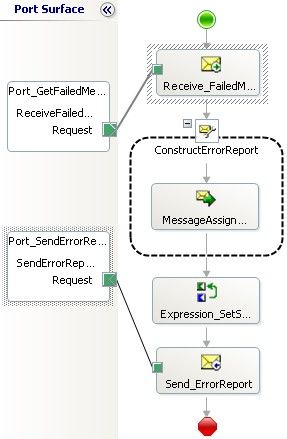 做了一遍BizTalk 2006的Lab1