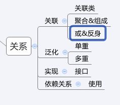 uml系列（四）——类图