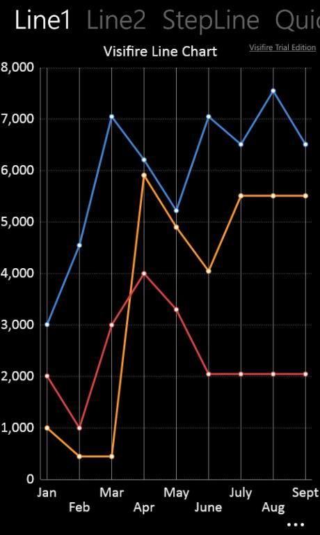 WindowsPhone统计图表控件 - 第三方控件visifire