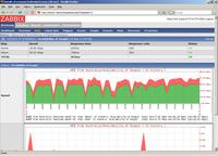 Mysql监控工具小集合