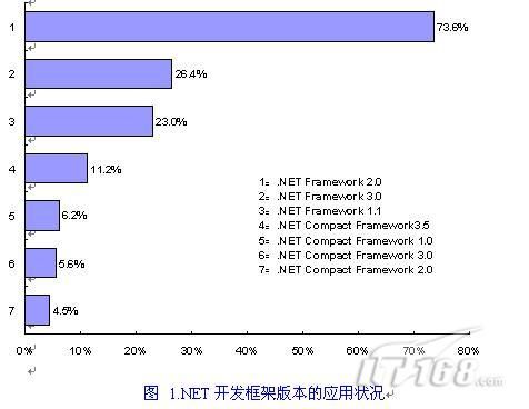 未来应用Web化 Windows应用将逐渐淡出