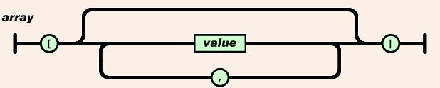 JSON for java入门总结
