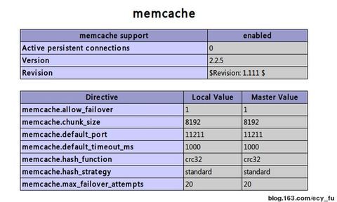 [zz]Ubuntu+Apache+PHP+MySQL+Memcached安装