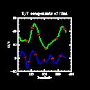 Example 1 - XY plots