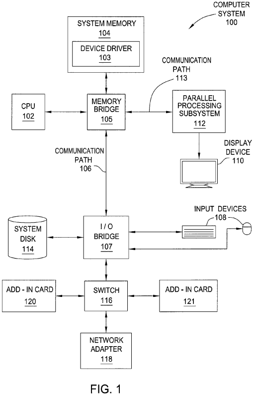 PatentTips – GPU Saving and Restoring Thread Group Operating State