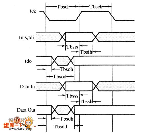 JTAG接线描述