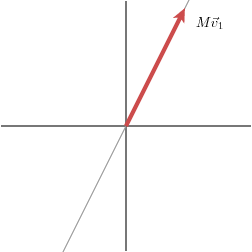 奇异值分解（We Recommend a Singular Value Decomposition）