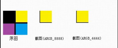 Bitmap类getPixels()方法中参数stride理解