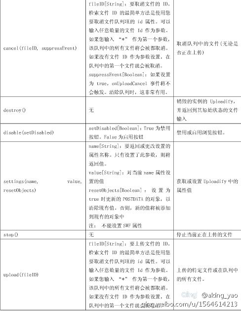 uploadify3.1版本参数使用详解