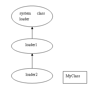 类装载器学习