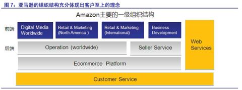 他山之石，可以攻玉——来自亚马逊的电商启示录