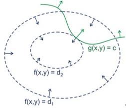 PRML读书会第七章 Sparse Kernel Machines（支持向量机， support vector machine ，KKT条件，RVM）