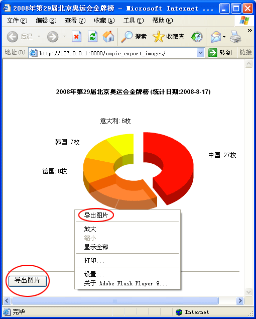 amCharts 报表