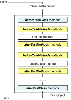 testng 教程