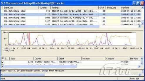 T- SQL性能优化详解