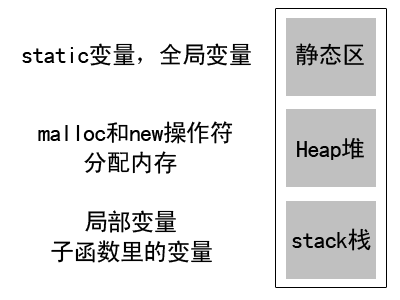 C语言关键字 - 乱世枭雄：static与extern