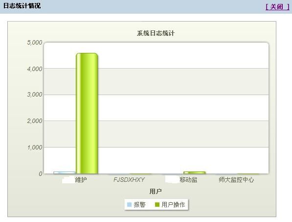 FusionCharts学习笔记