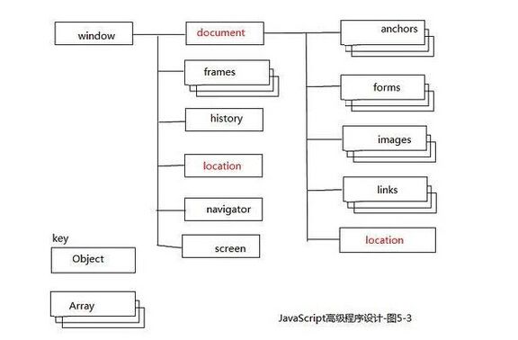 javascript学习笔记2