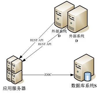 Java 代码优化过程的实例介绍