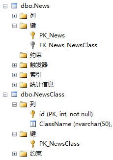 EntityFramework外健的读写