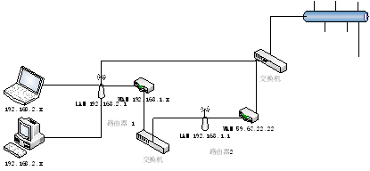 天津大学免费上网，IPV4及IPV6同时共享的解决方案