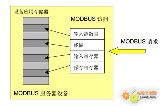 对单片机的modbus RTU的详细解释_第3张图片