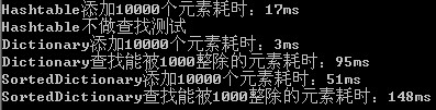深入解析Hashtable、Dictionary、SortedDictionary、SortedList