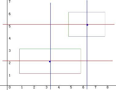 计算几何--判断平行坐标轴的2矩形是否有交集