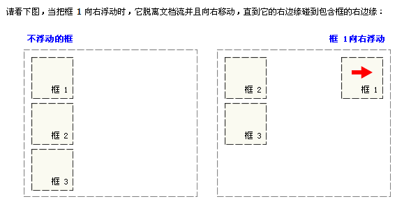 CSS基础编学习