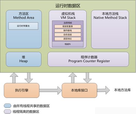 Java内存管理及对Java对象管理