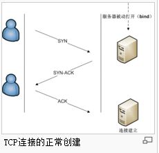 TCP和UDP的区别