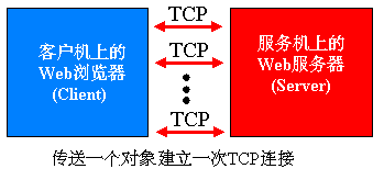 流媒体 8——因特网 tcp/ip