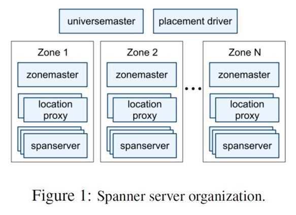 全球级的分布式数据库 Google Spanner原理