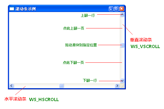 C语言Windows程序设计-> 第八天-> 滚动条